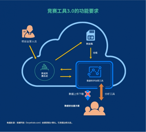 安全知识竞赛数据管理系统如何提升竞赛数据管理效率? 第3张 安全知识竞赛数据管理系统如何提升竞赛数据管理效率? 第3张