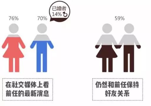 分手爱情原因调查分析数据,哪些原因最易导致情侣分道扬镳? 第2张 分手爱情原因调查分析数据,哪些原因最易导致情侣分道扬镳? 第2张