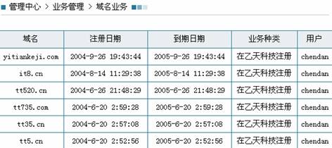 公司域名管理办法有哪些?企业域名管理规定细则 第1张 公司域名管理办法有哪些?企业域名管理规定细则 第1张