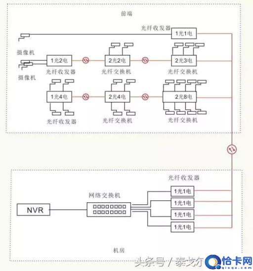 光传送网络怎么组装,光传送网组装步骤详解 第3张 光传送网络怎么组装,光传送网组装步骤详解 第3张
