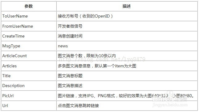微信开发者如何实现图文消息?开发中常见问题与解决方法详解 第2张 微信开发者如何实现图文消息?开发中常见问题与解决方法详解 第2张