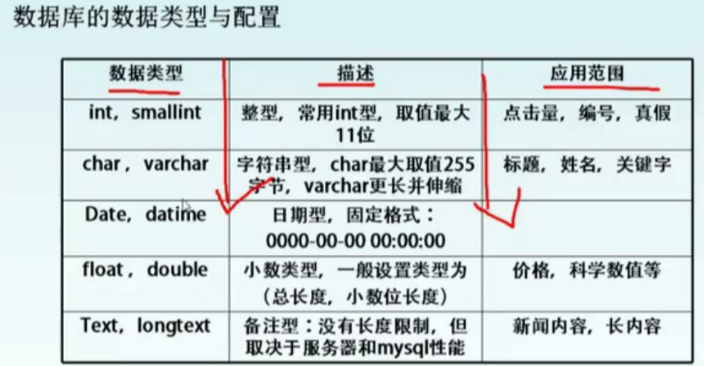 非关系型数据库大小写敏感性,如何统一大小写处理? 第2张 非关系型数据库大小写敏感性,如何统一大小写处理? 第2张