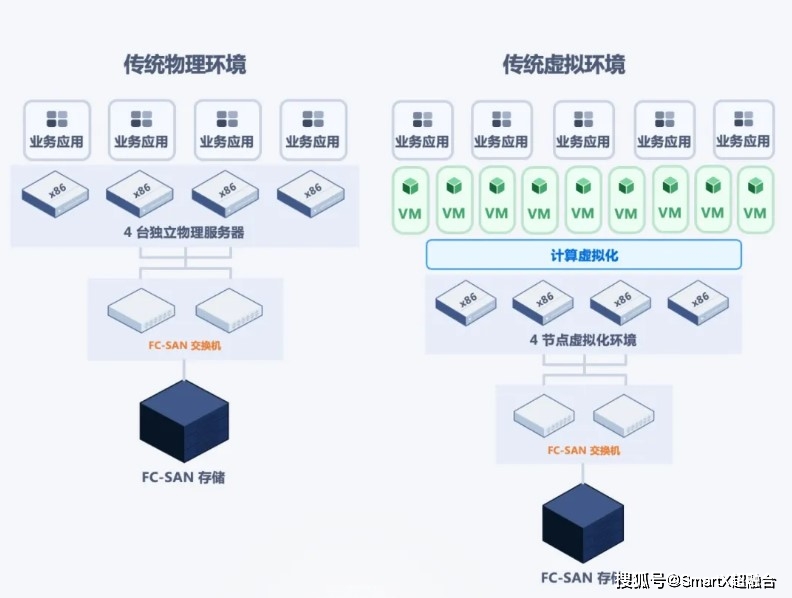 服务器架构选择,具体采用的是什么架构?技术选型背后的关键考量与适用场景分析? 第3张 服务器架构选择,具体采用的是什么架构?技术选型背后的关键考量与适用场景分析? 第3张