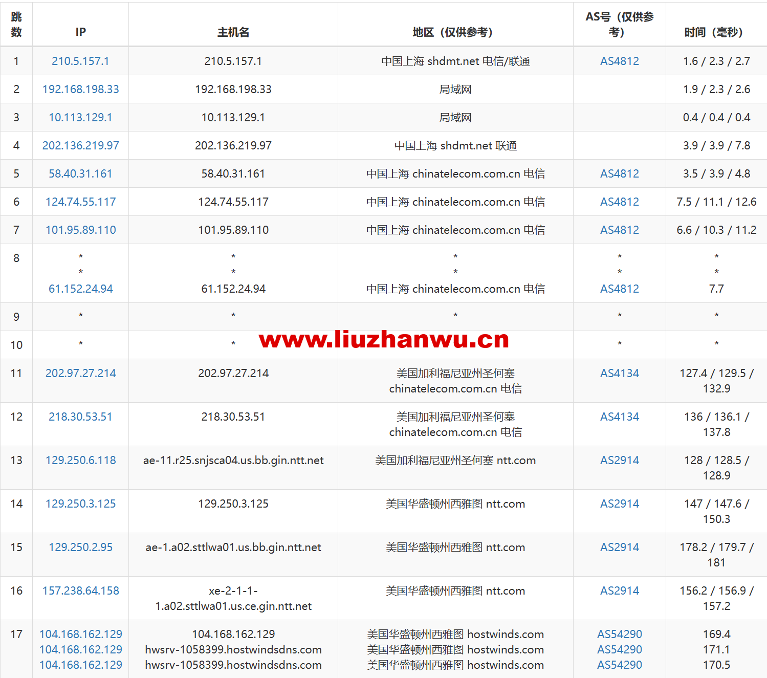 Vultr-接入Alipay支付宝/日本/新加坡等15个机房,月付$2.5支持Windows 第3张 Vultr-接入Alipay支付宝/日本/新加坡等15个机房,月付$2.5支持Windows 第3张