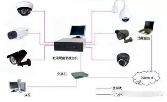 如何正确设置监控系统中域名解析,确保监控效果最佳? 第1张 如何正确设置监控系统中域名解析,确保监控效果最佳? 第1张