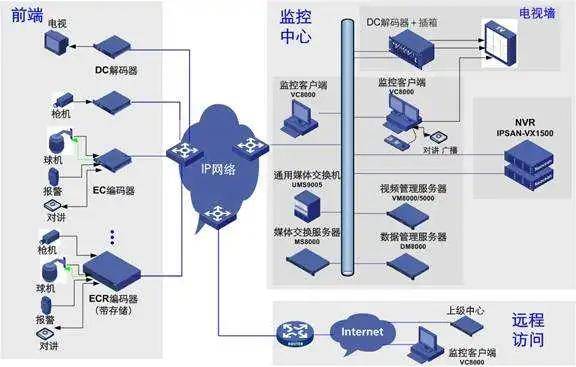 如何正确设置监控系统中域名解析,确保监控效果最佳? 第2张 如何正确设置监控系统中域名解析,确保监控效果最佳? 第2张