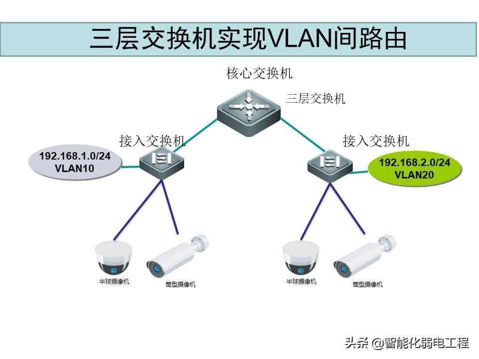 如何正确设置监控系统中域名解析,确保监控效果最佳? 第3张 如何正确设置监控系统中域名解析,确保监控效果最佳? 第3张