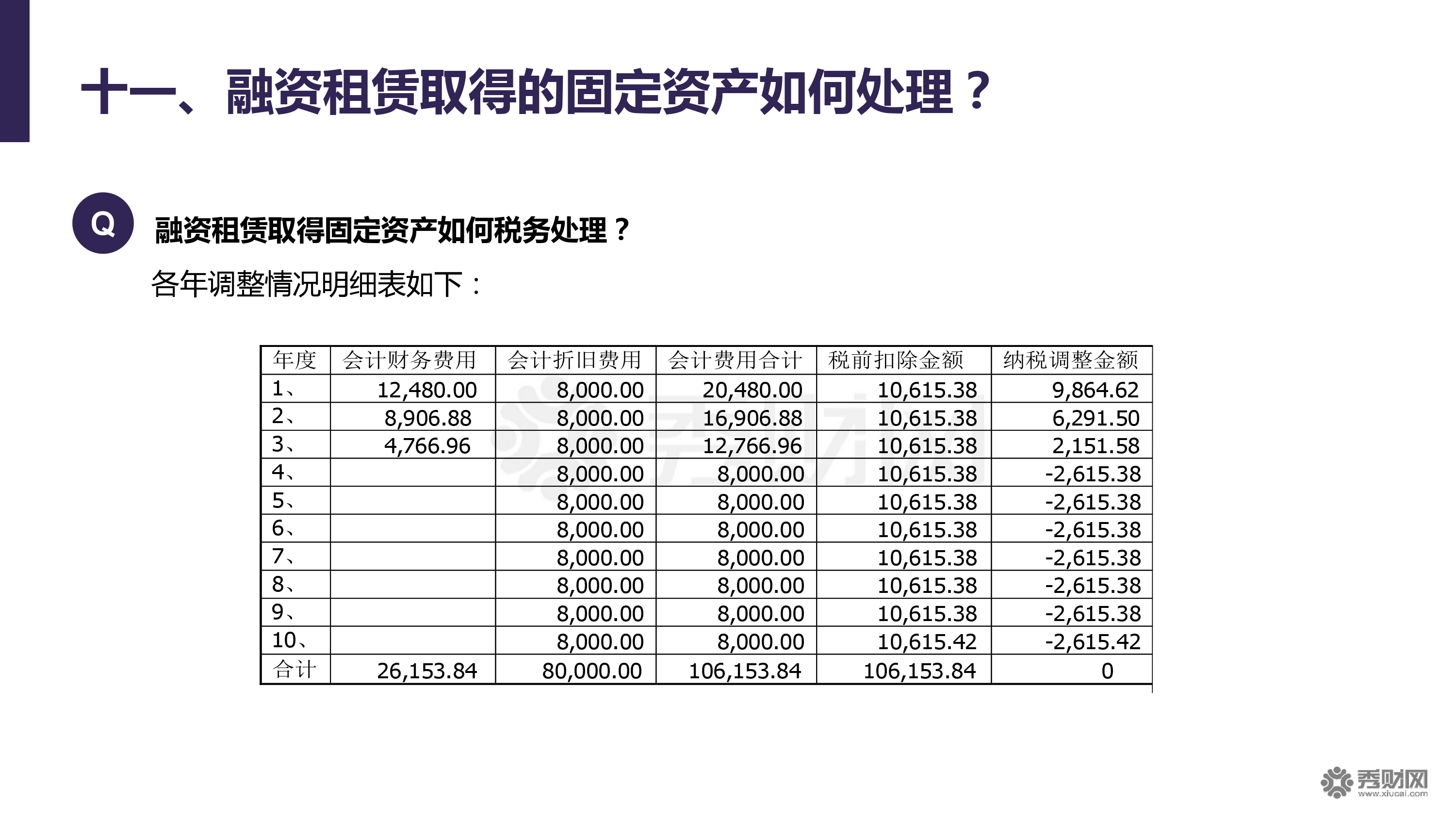 服务器计入固定资产还是管理费用? 第1张 服务器计入固定资产还是管理费用? 第1张