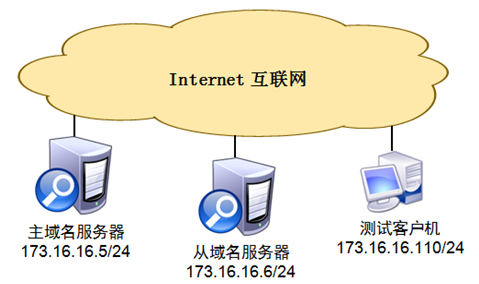 如何自己搭建并管理域名解析服务器?详细教程揭秘! 第1张 如何自己搭建并管理域名解析服务器?详细教程揭秘! 第1张