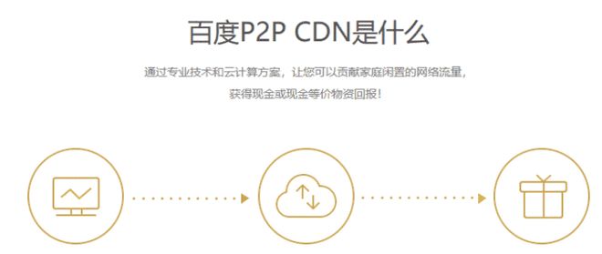 百度P2P CDN大众版下载,是免费还是付费?具体使用方法详解? 第2张 百度P2P CDN大众版下载,是免费还是付费?具体使用方法详解? 第2张