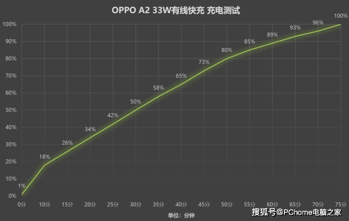 #VPS测评# cyanode-512M内存月付2.5美元的KVM效果怎么样 第3张 #VPS测评# cyanode-512M内存月付2.5美元的KVM效果怎么样 第3张