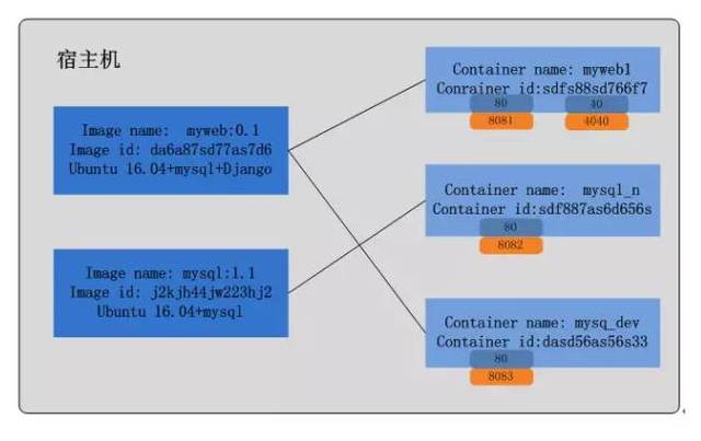 docker 多域名配置教程,docker 多域名如何设置 第2张 docker 多域名配置教程,docker 多域名如何设置 第2张