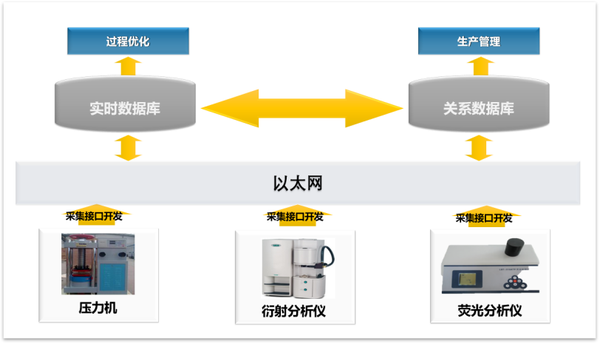 安全生产监控系统监测对象具体包括哪些关键要素? 第1张 安全生产监控系统监测对象具体包括哪些关键要素? 第1张