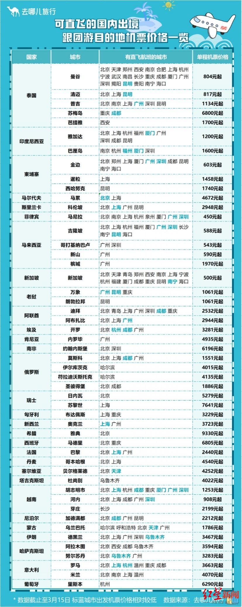 pzea-8折优惠码+多送1G内存,直连线路VPS:新加坡/香港/日本 第3张 pzea-8折优惠码+多送1G内存,直连线路VPS:新加坡/香港/日本 第3张