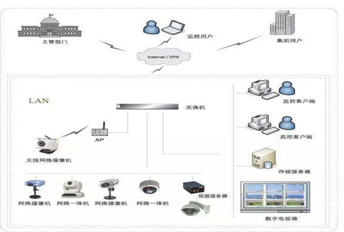 安全生产监控系统监测对象具体包括哪些关键要素? 第3张 安全生产监控系统监测对象具体包括哪些关键要素? 第3张
