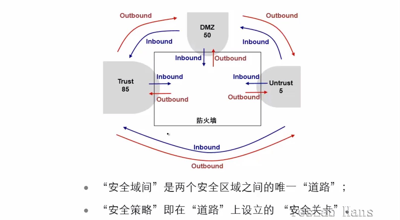 防火墙配置DMZ时,如何确保内外网络安全平衡? 第3张 防火墙配置DMZ时,如何确保内外网络安全平衡? 第3张