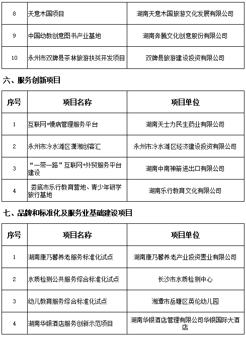 常德市内服务器优质选择点揭秘,哪家服务商值得信赖? 第3张 常德市内服务器优质选择点揭秘,哪家服务商值得信赖? 第3张