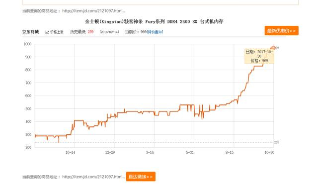 大网数据:宁波\十堰\襄阳\香港,瞬秒价500元,2*e5-2683V4/256g内存/2TNVMe/50M带宽/200G高防+无视CC,可租机柜 第1张 大网数据:宁波\十堰\襄阳\香港,瞬秒价500元,2*e5-2683V4/256g内存/2TNVMe/50M带宽/200G高防+无视CC,可租机柜 第1张