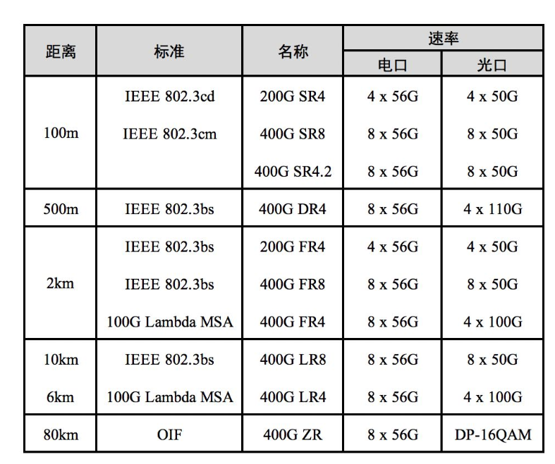 大网数据:宁波\十堰\襄阳\香港,瞬秒价500元,2*e5-2683V4/256g内存/2TNVMe/50M带宽/200G高防+无视CC,可租机柜 第3张 大网数据:宁波\十堰\襄阳\香港,瞬秒价500元,2*e5-2683V4/256g内存/2TNVMe/50M带宽/200G高防+无视CC,可租机柜 第3张