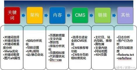 网站子域名是什么?一文详解其定义、作用及常见类型 第1张 网站子域名是什么?一文详解其定义、作用及常见类型 第1张