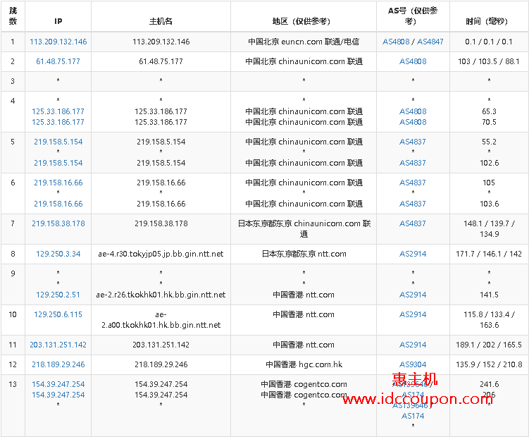 #双十二# megalayer:大带宽/高速CN2/高防,香港服务器,低至799元/月,2*E5-2660/32G/480G/20M 第2张 #双十二# megalayer:大带宽/高速CN2/高防,香港服务器,低至799元/月,2*E5-2660/32G/480G/20M 第2张