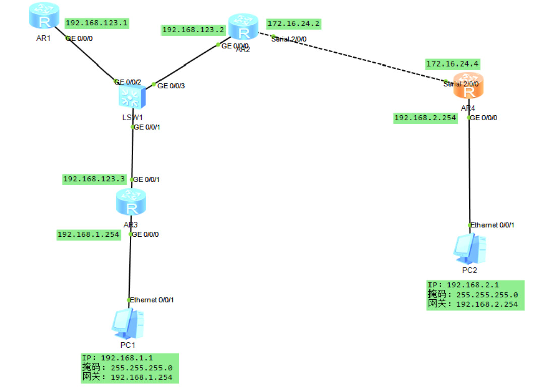 配置动态路由ospf具体步骤有哪些,OSPF动态路由配置教程详解 第3张 配置动态路由ospf具体步骤有哪些,OSPF动态路由配置教程详解 第3张