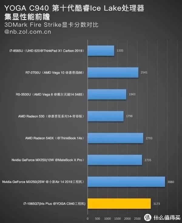 办公用笔记本配置选择疑问,如何平衡性能与便携性? 第3张 办公用笔记本配置选择疑问,如何平衡性能与便携性? 第3张