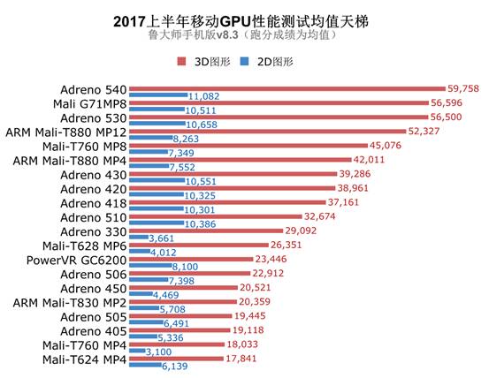 想测试手机性能?哪些游戏的配置要求堪称手机杀手? 第3张 想测试手机性能?哪些游戏的配置要求堪称手机杀手? 第3张