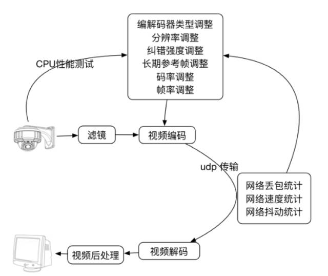 服务器视频点播如何实现低延迟与高并发? 第3张 服务器视频点播如何实现低延迟与高并发? 第3张