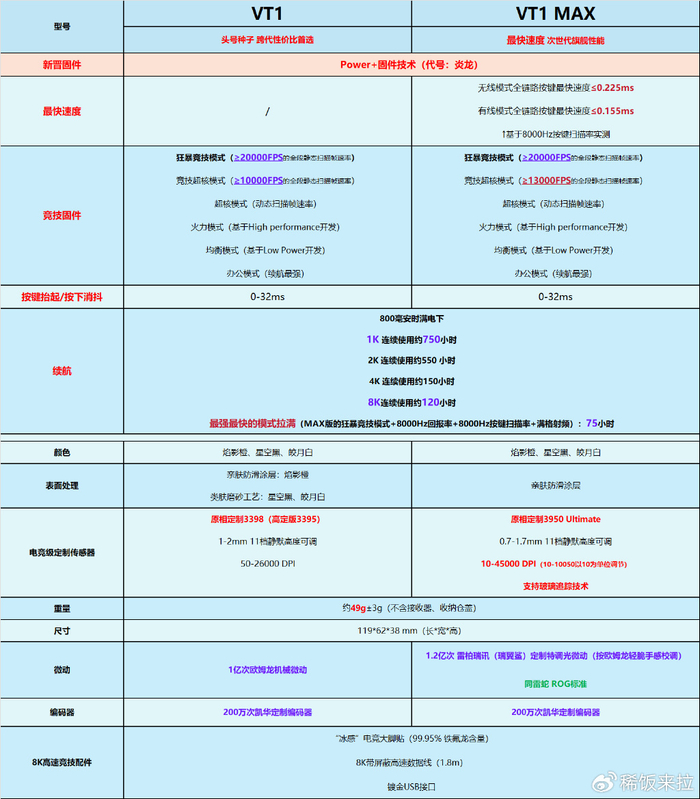 lisahost怎么样?测评下三网优化的韩国原生双ISP家庭住宅VPS 第2张 lisahost怎么样?测评下三网优化的韩国原生双ISP家庭住宅VPS 第2张