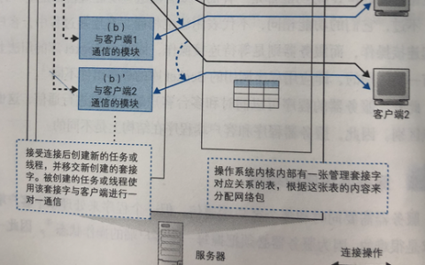 服务器跳转和客户端跳转的区别是什么,服务器跳转与客户端跳转 第1张 服务器跳转和客户端跳转的区别是什么,服务器跳转与客户端跳转 第1张