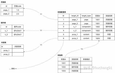 非关系型列式数据库 第2张 非关系型列式数据库 第2张