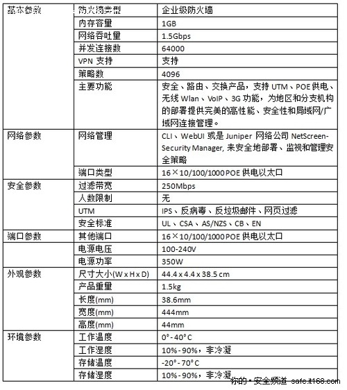 Juniper SRX240配置中,如何实现高效网络管理? 第1张 Juniper SRX240配置中,如何实现高效网络管理? 第1张
