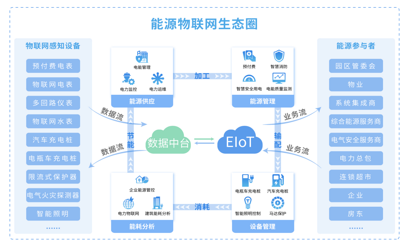 分布式系统与物联网如何协同构建智能生态? 第1张 分布式系统与物联网如何协同构建智能生态? 第1张