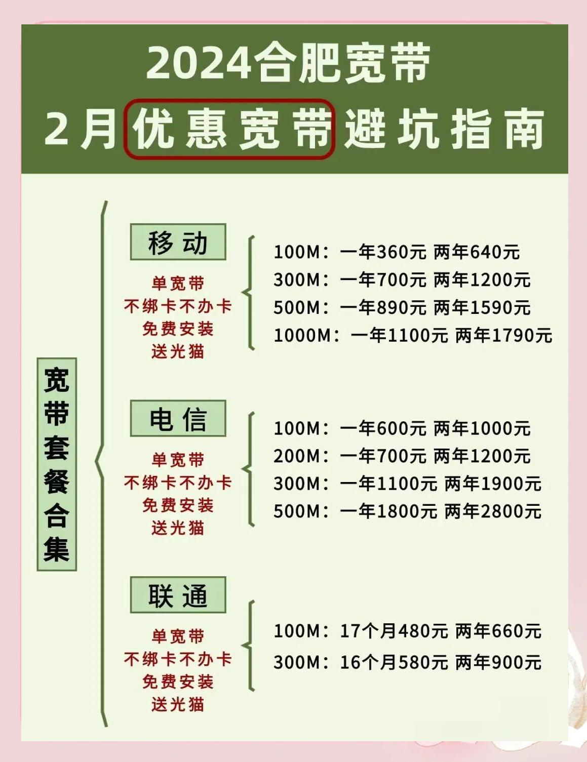 合肥的移动宽带怎么样?合肥移动宽带资费及网速如何? 第1张 合肥的移动宽带怎么样?合肥移动宽带资费及网速如何? 第1张