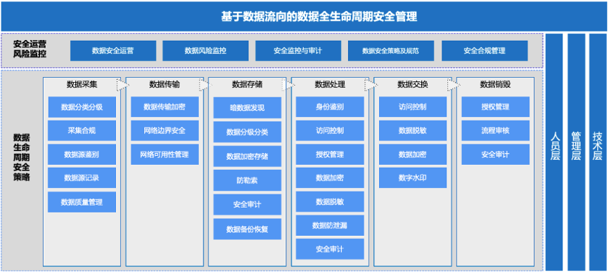 安全管理需要哪些具体数据支撑决策？