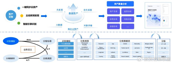 安全管理需要哪些具体数据支撑决策? 第3张 安全管理需要哪些具体数据支撑决策? 第3张