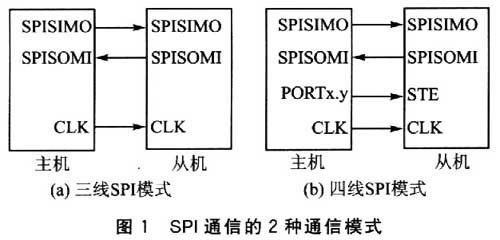 spi从机配置疑问如何正确设置SPI从机以实现高效通信? 第3张 spi从机配置疑问如何正确设置SPI从机以实现高效通信? 第3张
