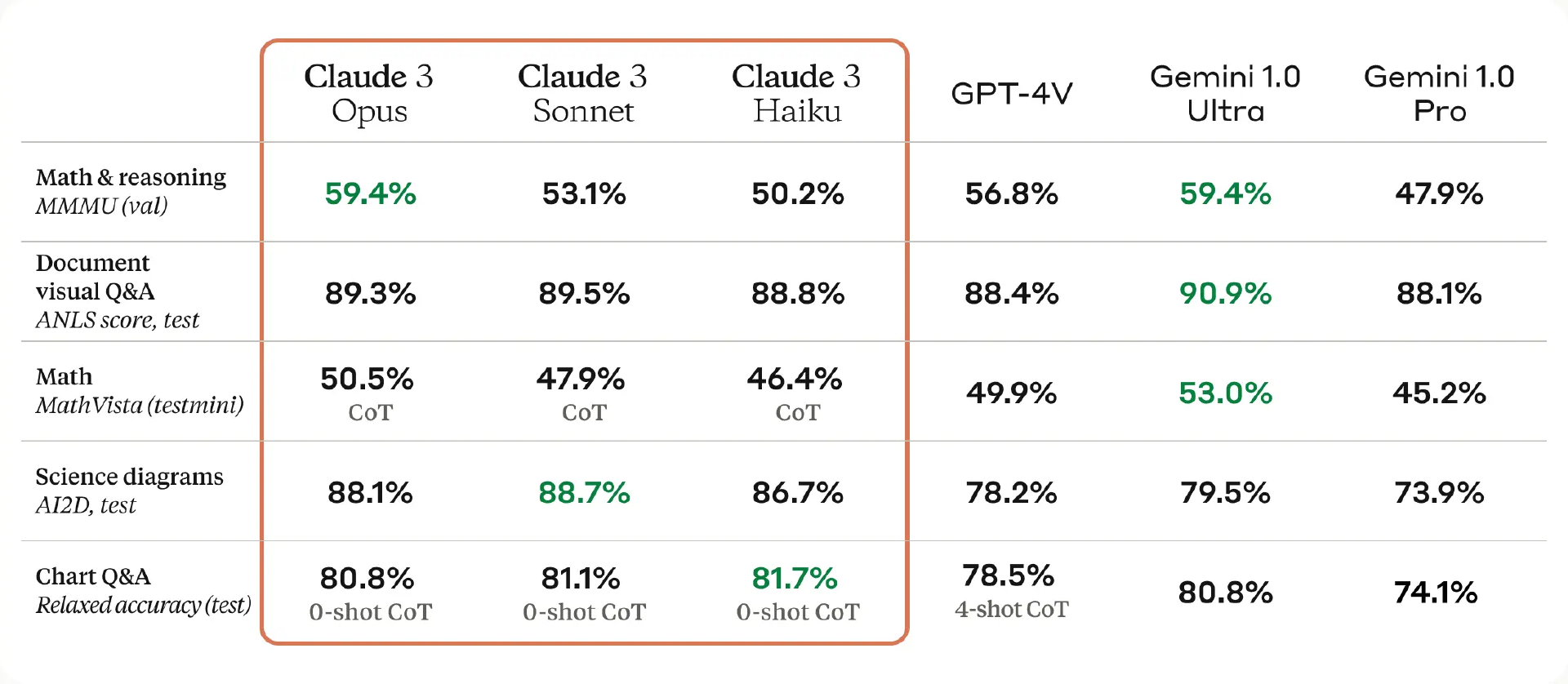 Amazon Bedrock:Claude模型调用享9折优惠!支持免费测试! 第2张 Amazon Bedrock:Claude模型调用享9折优惠!支持免费测试! 第2张