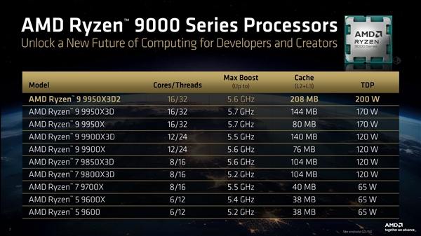 iwebfusion:美国独服新年大促/清仓,AMD Ryzen 9 9950X/EPYC 9754等多款机型,低至$45/月 第3张 iwebfusion:美国独服新年大促/清仓,AMD Ryzen 9 9950X/EPYC 9754等多款机型,低至$45/月 第3张