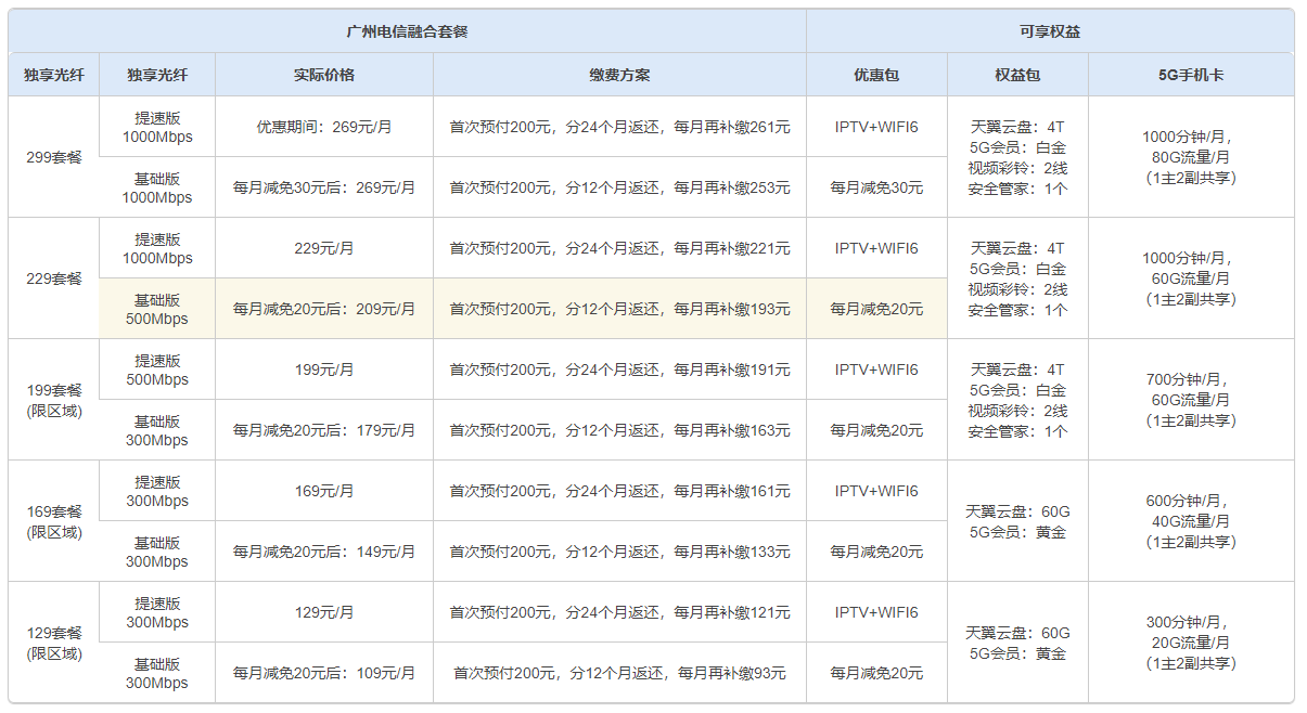 长城宽带广东怎么样,广东长城宽带资费套餐 第2张 长城宽带广东怎么样,广东长城宽带资费套餐 第2张