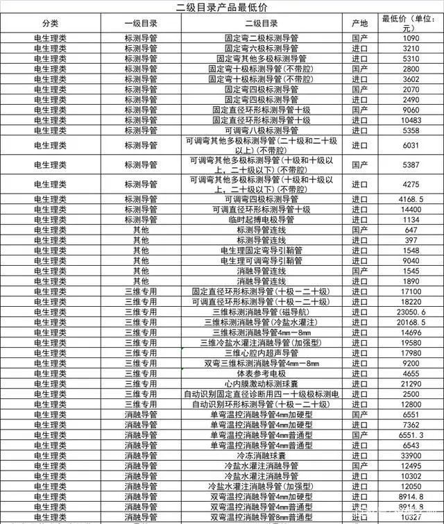 立思辰8525cdn国产耗材价格为何普遍高于同类进口品牌? 第2张 立思辰8525cdn国产耗材价格为何普遍高于同类进口品牌? 第2张
