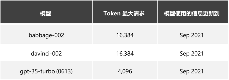 微软云Azure:OpenAI GPT服务享9折优惠!支持免费测试! 第3张 微软云Azure:OpenAI GPT服务享9折优惠!支持免费测试! 第3张