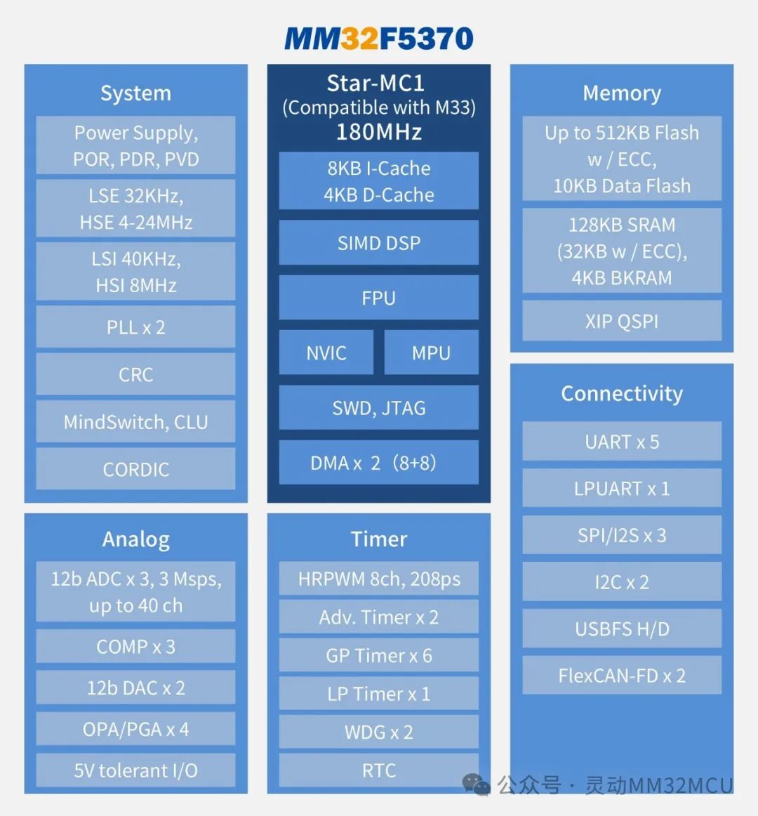 rfchost-特别GIA线路/双程CN2/512M内存KVM月付7美元 第3张 rfchost-特别GIA线路/双程CN2/512M内存KVM月付7美元 第3张