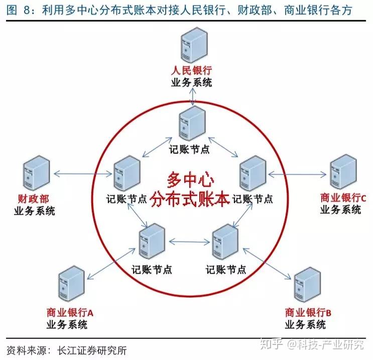 分布式账本和分布式存储的区别究竟是什么? 第1张 分布式账本和分布式存储的区别究竟是什么? 第1张