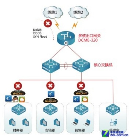 DCN交换机配置中,有哪些关键步骤和注意事项容易忽视? 第1张 DCN交换机配置中,有哪些关键步骤和注意事项容易忽视? 第1张
