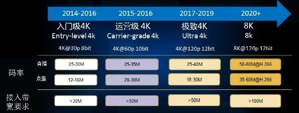 hostyun怎么样?美国VPS(电信CN2 GIA/联通CUII/移动CMIN2)详细测评 第2张 hostyun怎么样?美国VPS(电信CN2 GIA/联通CUII/移动CMIN2)详细测评 第2张
