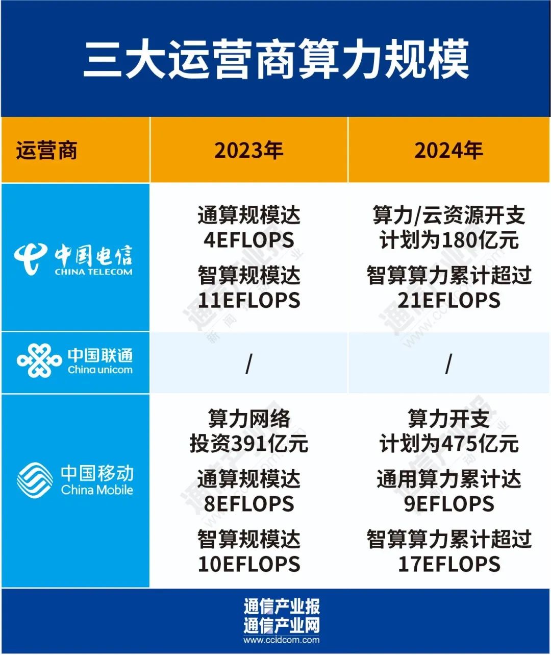 CDN供应商价格一览表,哪家服务商性价比更高? 第2张 CDN供应商价格一览表,哪家服务商性价比更高? 第2张