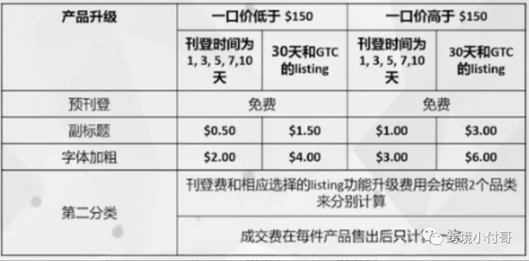 Oray网站域名服务怎么选?Oray域名注册优惠活动及性价比对比 第2张 Oray网站域名服务怎么选?Oray域名注册优惠活动及性价比对比 第2张