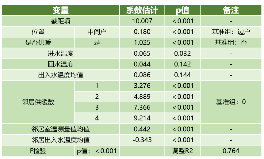 供暖大数据分析,供暖大数据平台有哪些 第1张 供暖大数据分析,供暖大数据平台有哪些 第1张